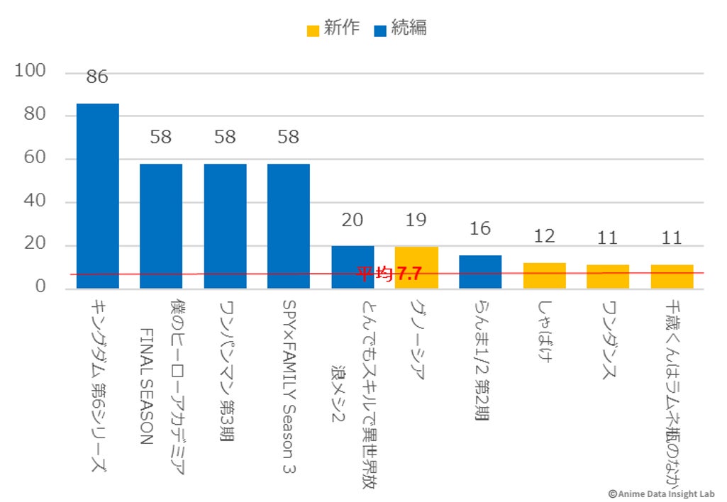 トレンドスコア(1週目)