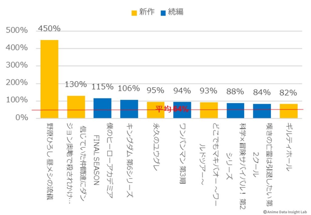トレンドスコア(3週目)