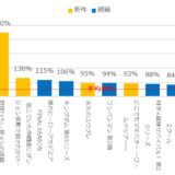 トレンドスコア（3週目）