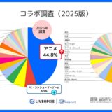 調査期間の平均トップ100タイトルのカテゴリ別比較