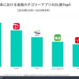上位5位のダウンロード数推移