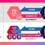 新たに発表された、クレカを活用した「ステーブルコイン後払い決済」サービスのメリット