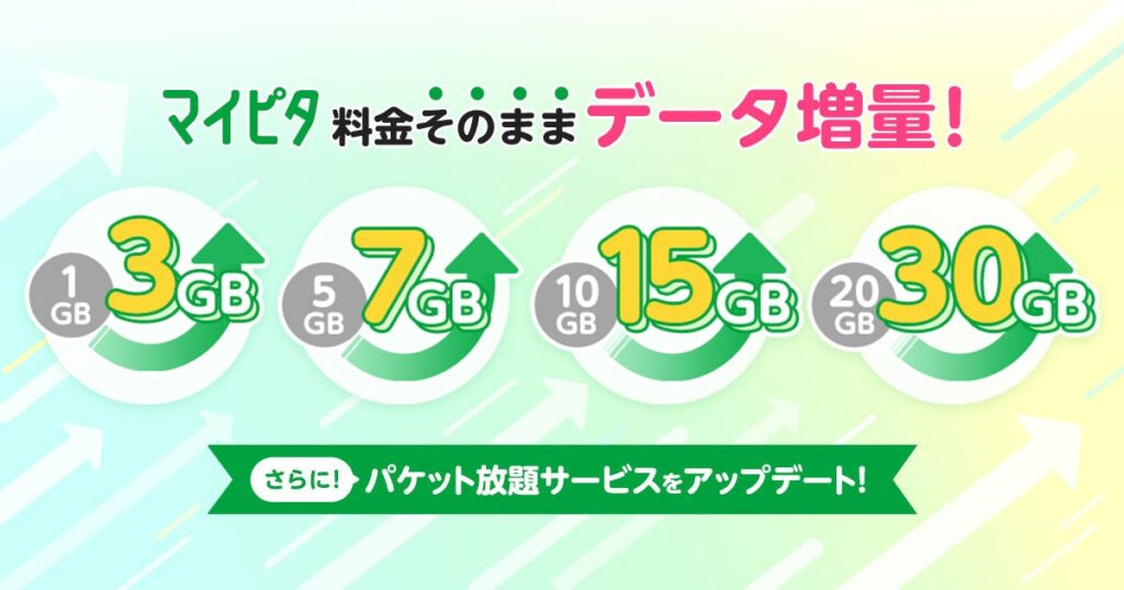 格安SIMのmineo、価格据え置きでデータ大幅増量「30GB通話込2178円」1Mbps無制限も提供へ