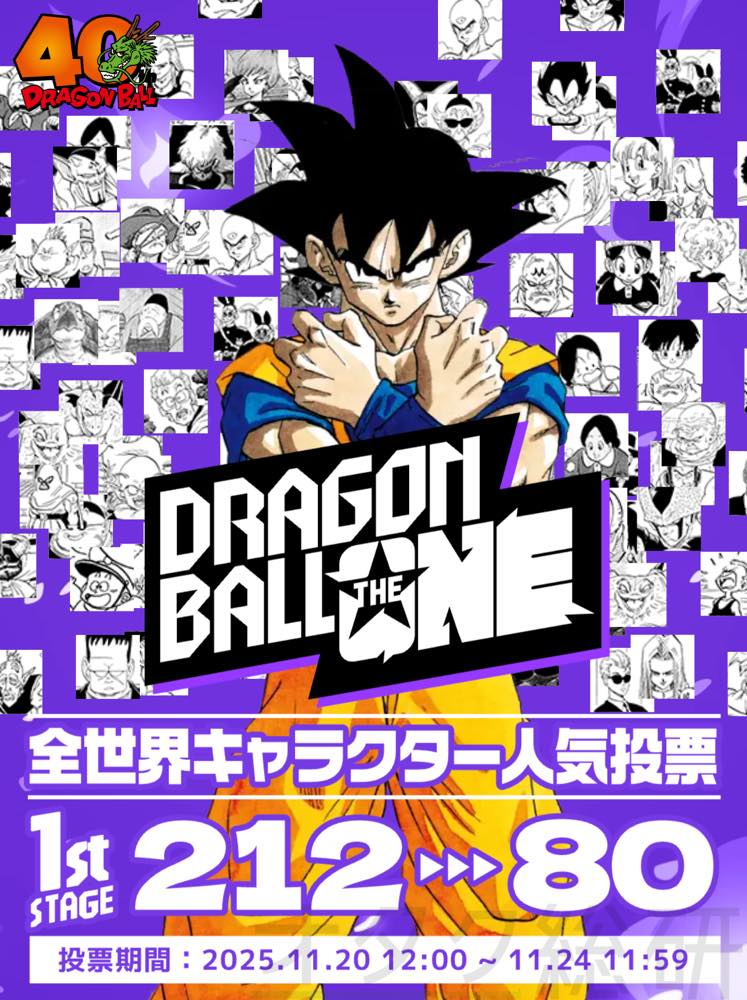 【全順位一覧】ネタ票も？ドラゴンボール公式キャラ総選挙、初回順位確定　首位はもちろん孫悟空